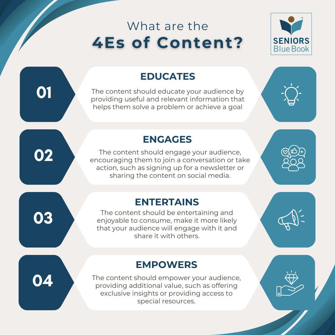 The 4Es of Content: A Strategic Framework for Meaningful Audience Engagement